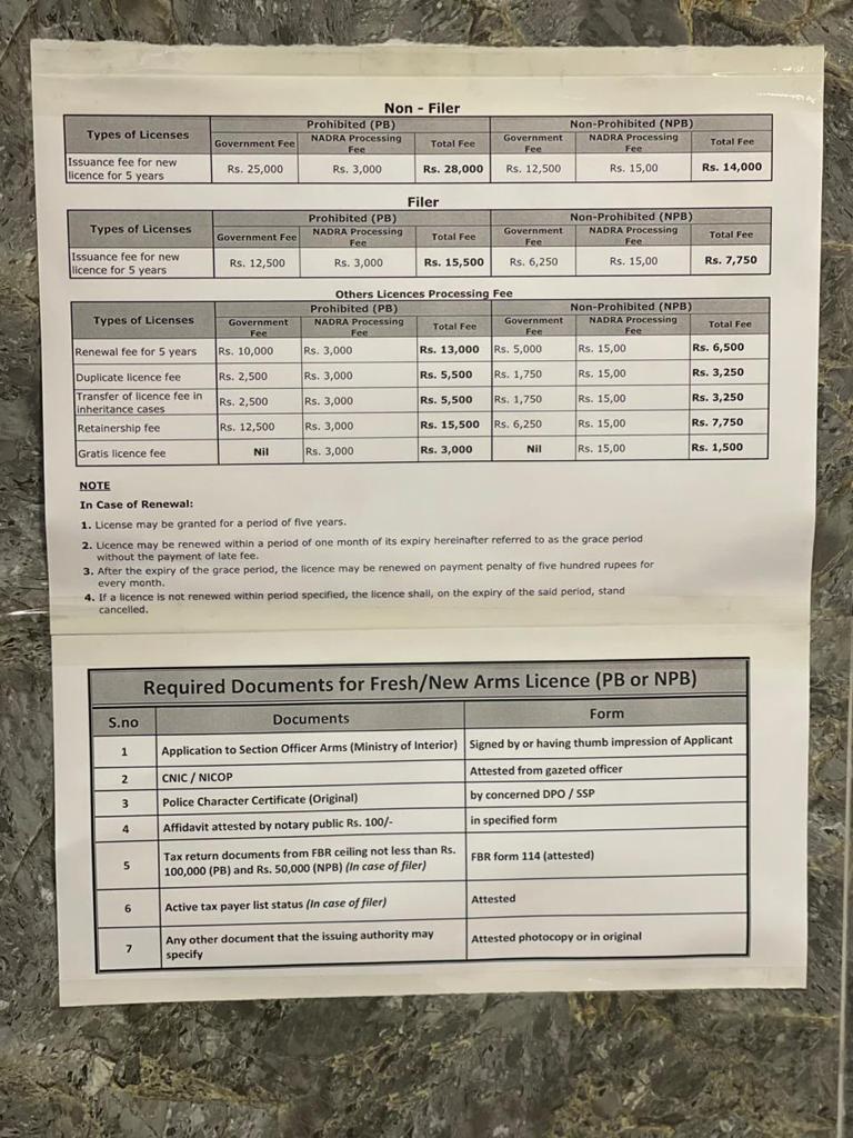 checklist new_arms license