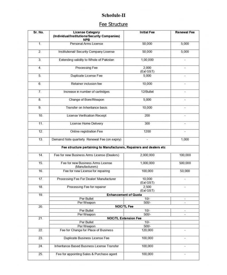 Punjab Arms Rules 2023 Fee